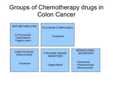 lv pill report|chemotherapy drugs for colon cancer.